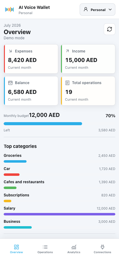 AI Voice Wallet personal dashboard with budget, categories and transactions