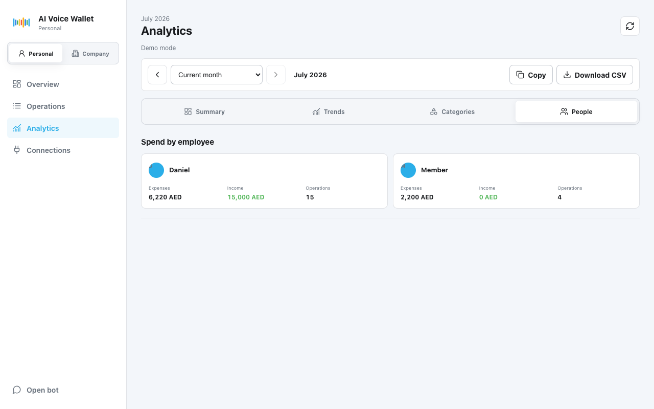 AI Voice Wallet analytics dashboard on desktop