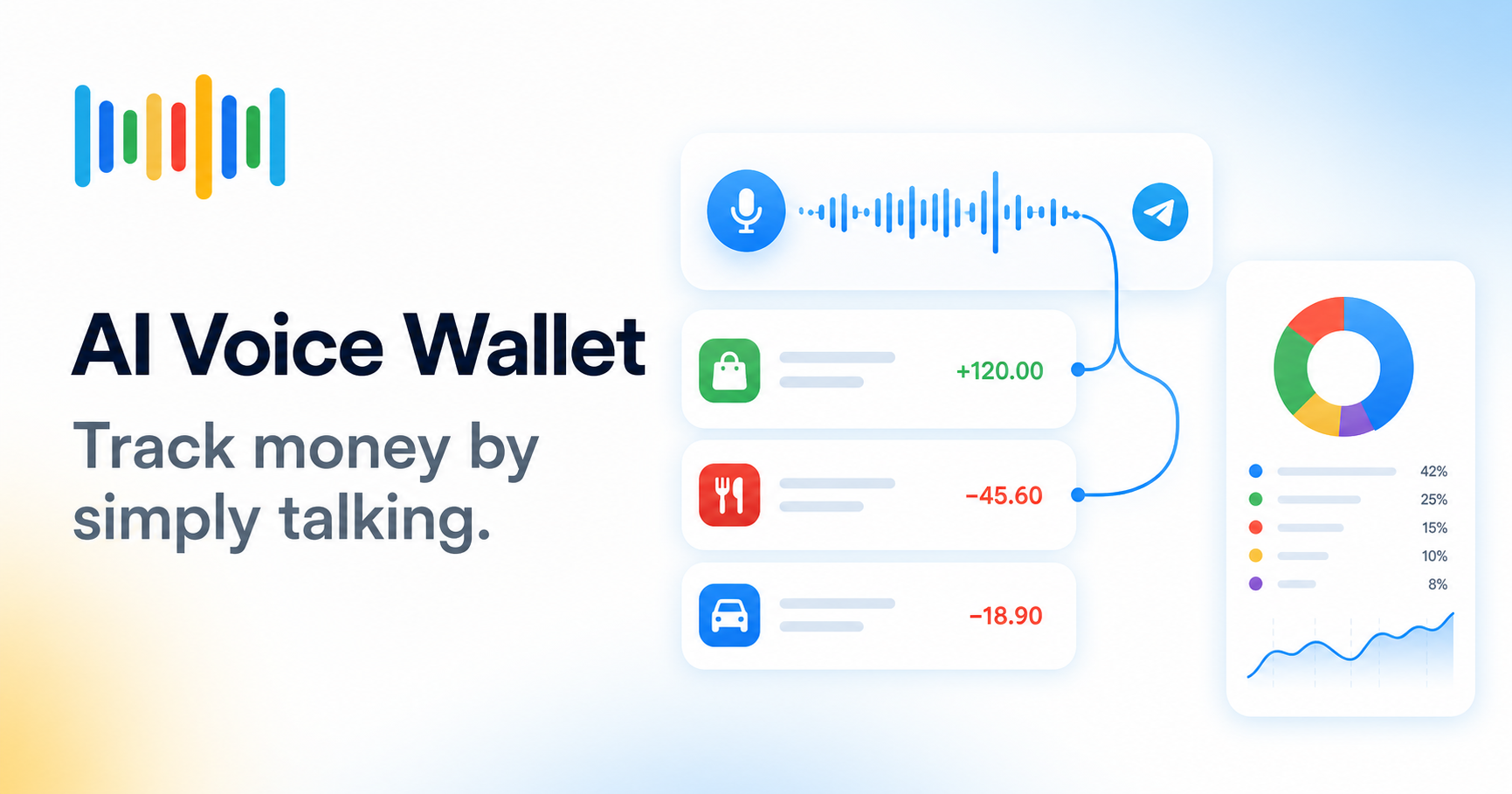 AI Voice Wallet